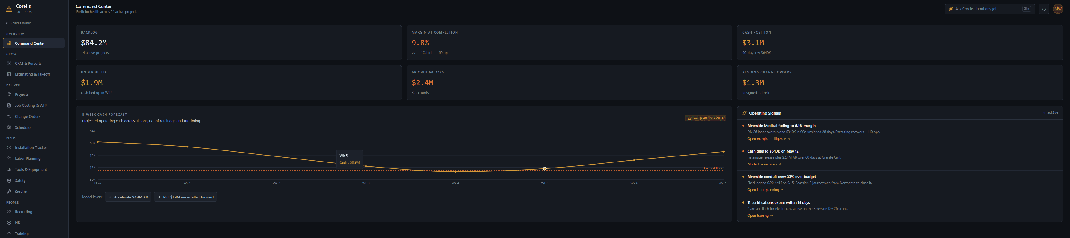 Corelis Command Center — portfolio health across active jobs with AI operating signals