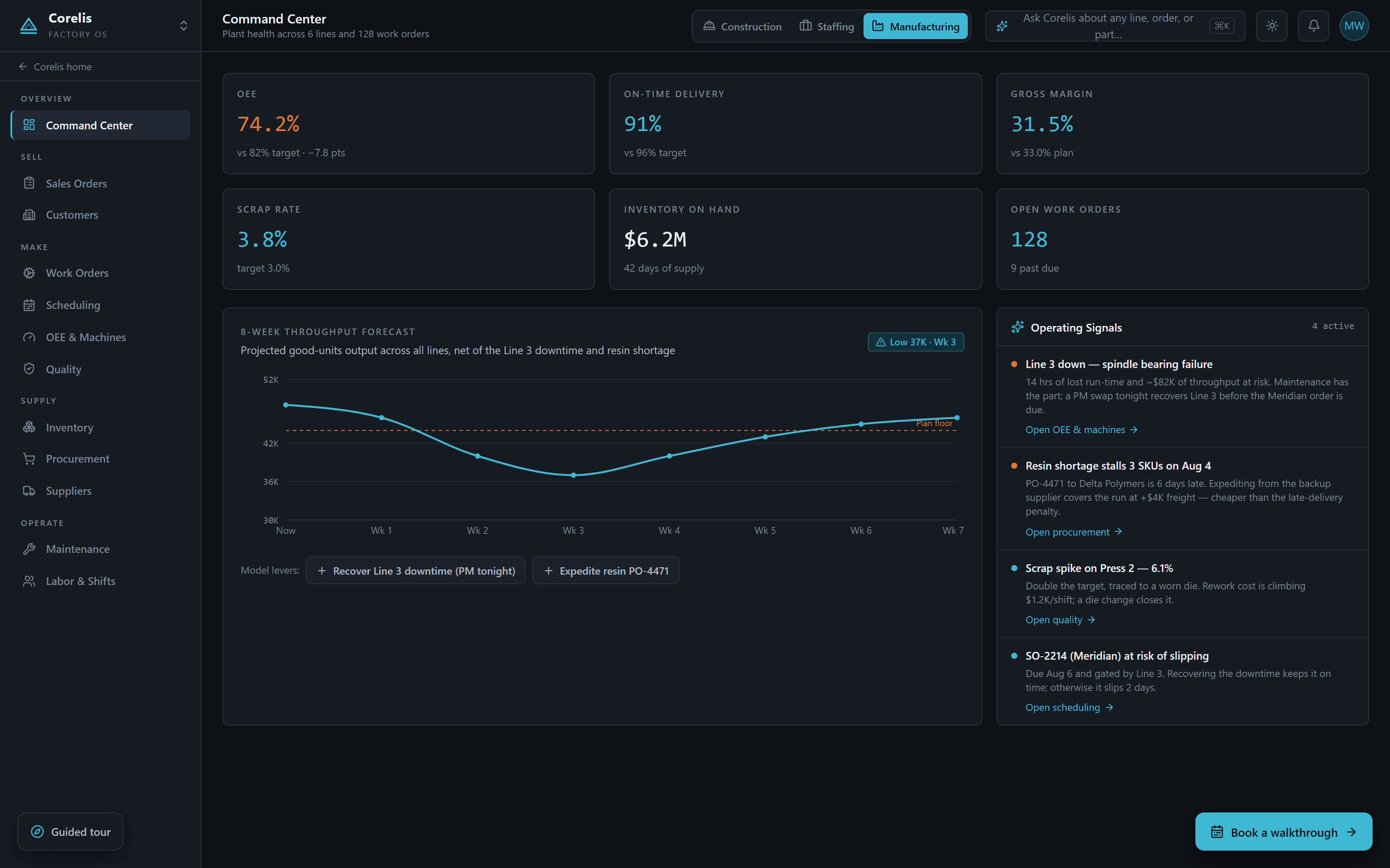 Corelis Factory OS — plant health with OEE, scrap rate, and throughput forecast