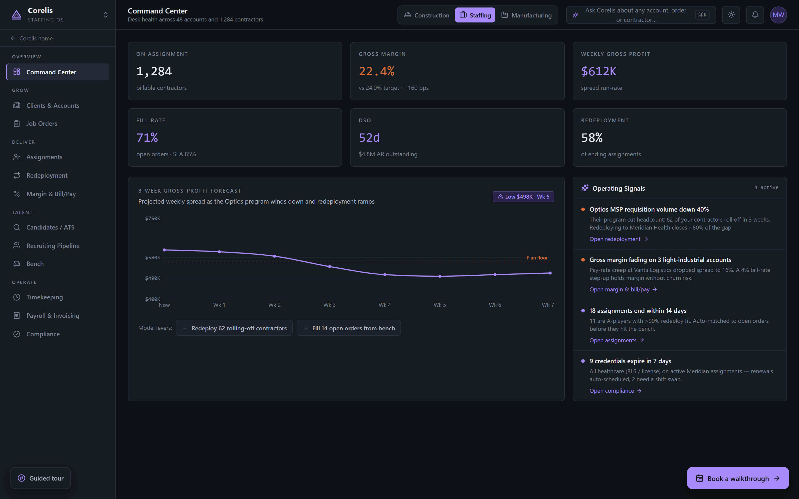 Corelis Staffing OS — desk health with gross margin, fill rate, and redeployment signals